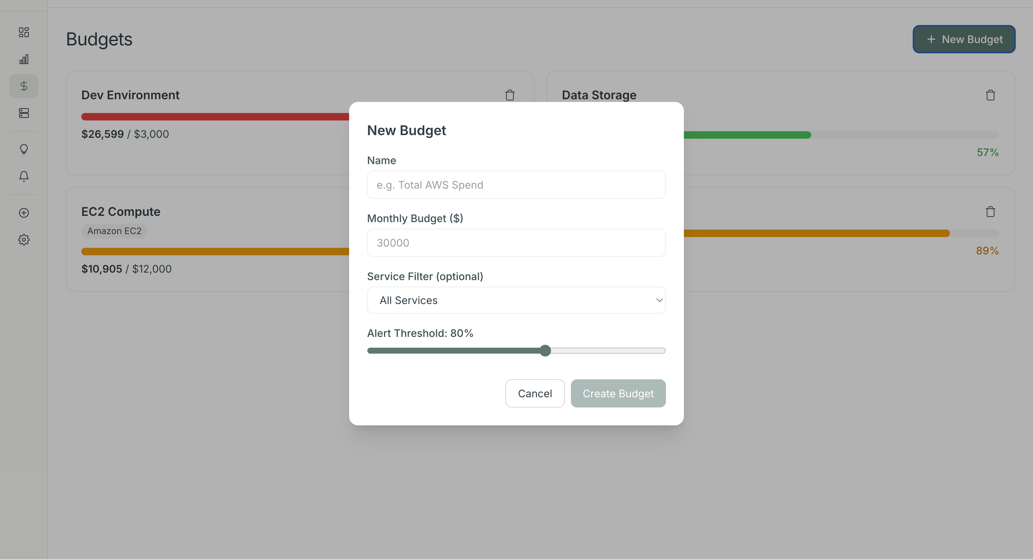 KORA budgets