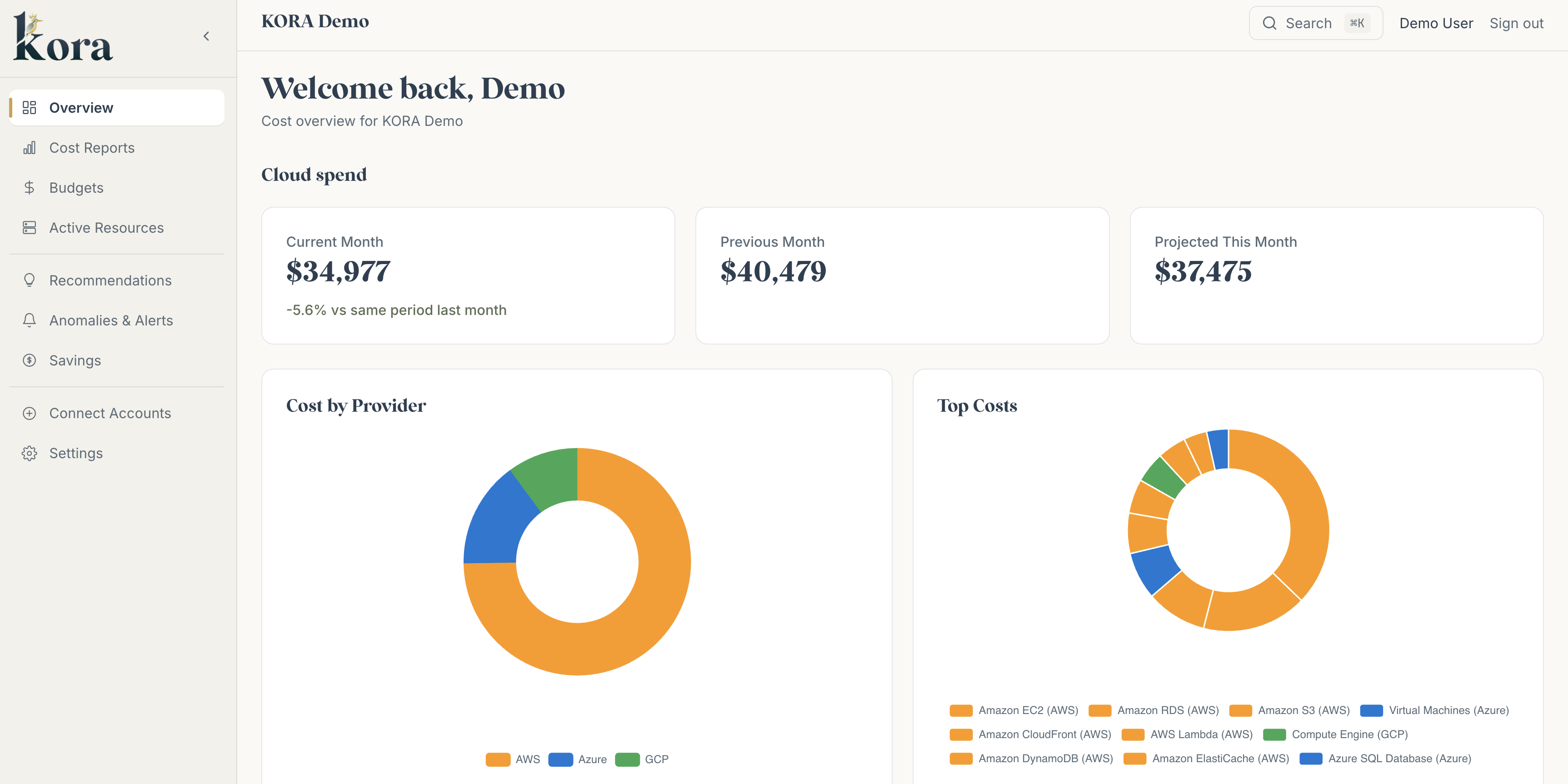 KORA overview dashboard: current, previous, and projected monthly cloud spend, cost by provider, and top costs