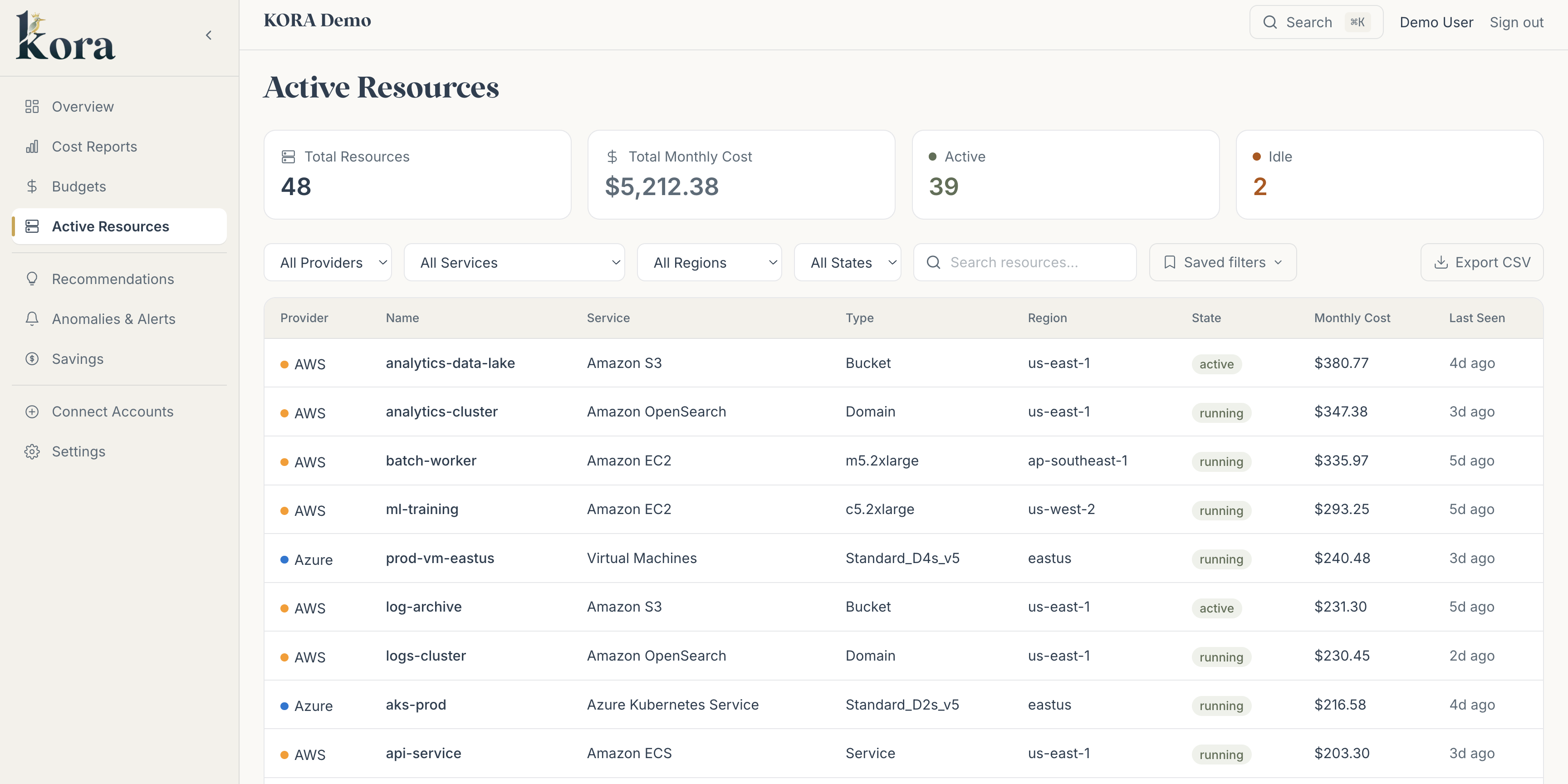 KORA active resources inventory across AWS, Azure, and GCP with monthly cost per resource