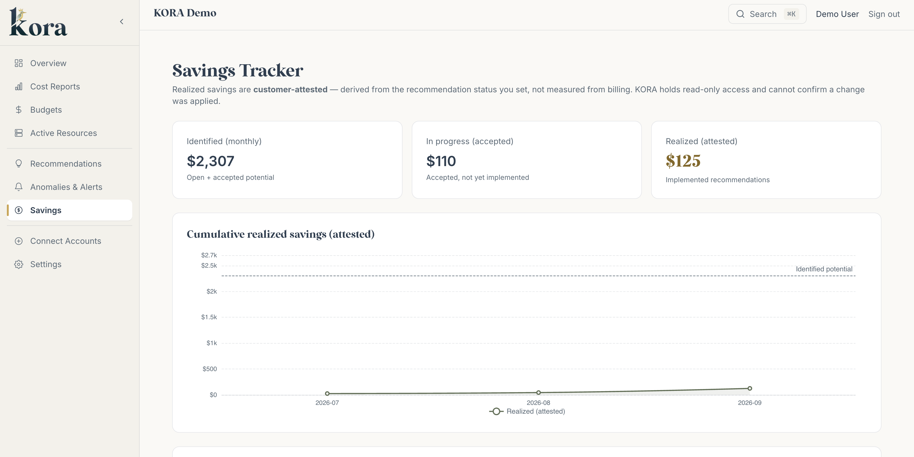 KORA savings tracker: identified, in-progress, and realized savings over time
